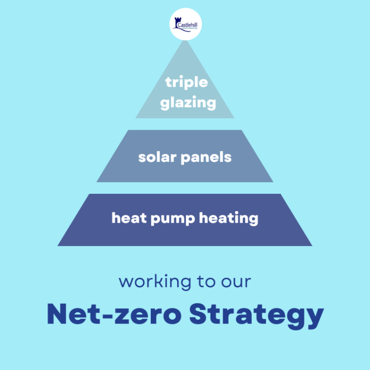 Net-zero strategy
